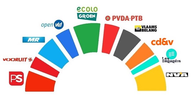 politieke samenstelling