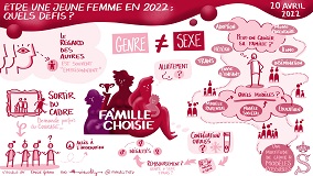 Forum de disucussion – Être une jeune femme en 2022: quels défis?