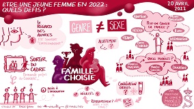 Forum de disucussion  tre une jeune femme en 2022: quels dfis?