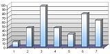 Image Statistiques