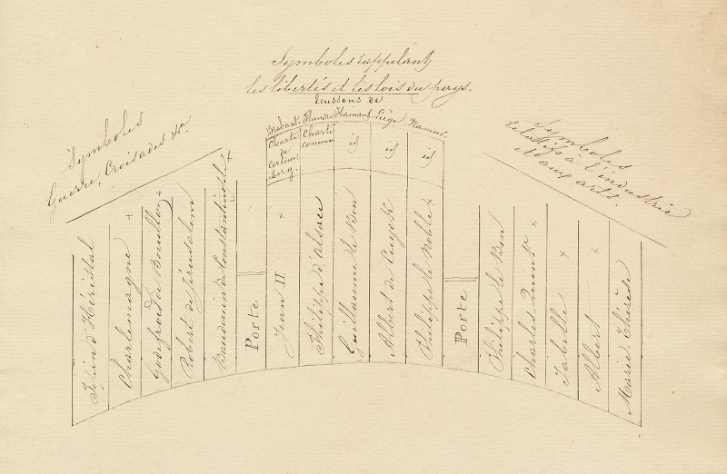 Skizze von Joseph Kervyn de Lettenhove fr die Portrtgalerie des Senats, 1863