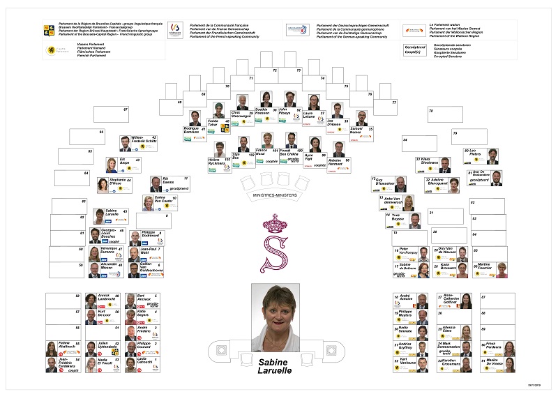 The repartition of seats