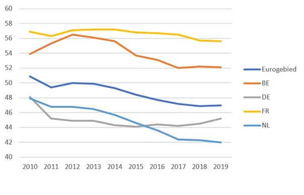 Chart, line chartDescription automatically generated