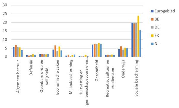Chart, bar chartDescription automatically generated